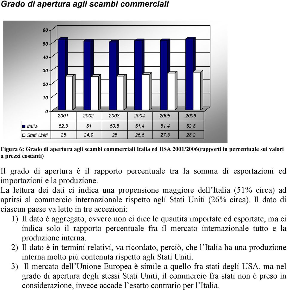 La lettura dei dati ci indica una propensione maggiore dell Italia (51% circa) ad aprirsi al commercio internazionale rispetto agli Stati Uniti (26% circa).