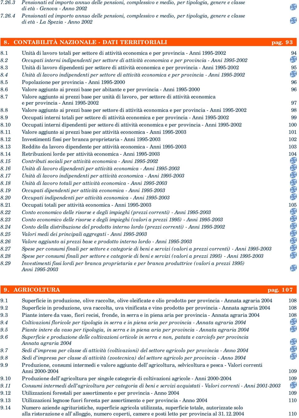 2 Occupati interni indipendenti per settore di attività economica e per provincia - Anni 1995-2002 8.