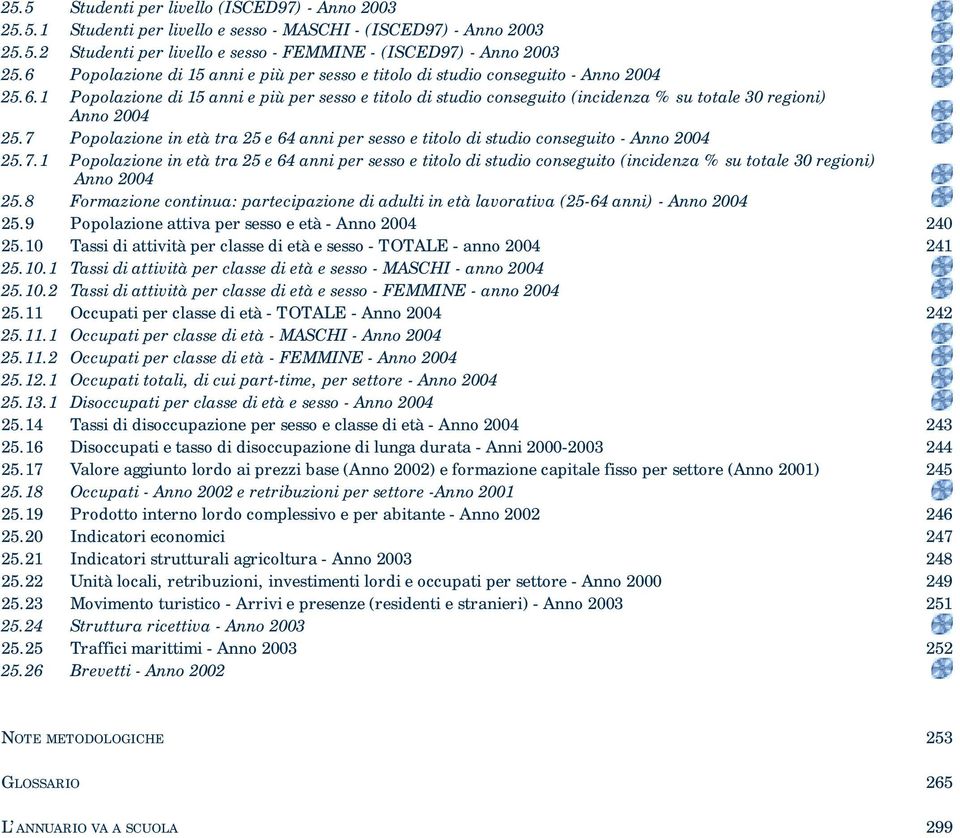 7 Popolazione in età tra 25 e 64 anni per sesso e titolo di studio conseguito - Anno 2004 25.7.1 Popolazione in età tra 25 e 64 anni per sesso e titolo di studio conseguito (incidenza % su totale 30 regioni) Anno 2004 25.