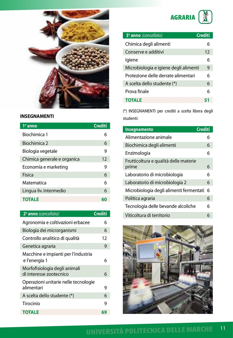 Intermedio 6 TOTALE 60 2 anno (cancellato) Crediti Agronomia e coltivazioni erbacee 6 Biologia dei microrganismi 6 Controllo analitico di qualità 12 Genetica agraria 9 Macchine e impianti per l