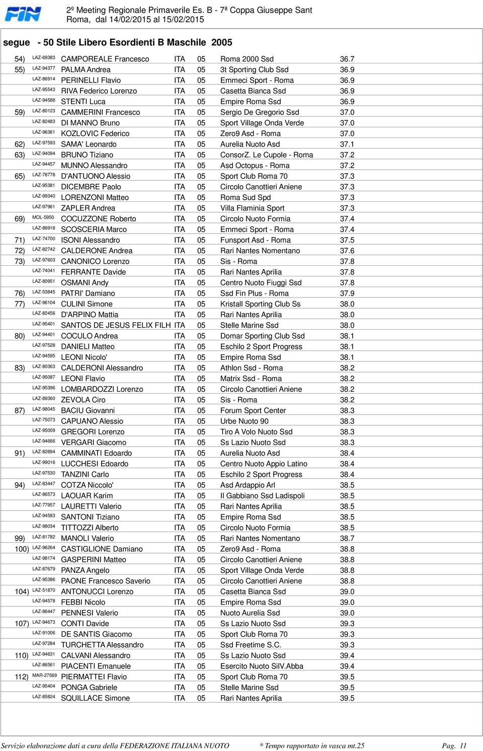 Ssd 369 59) LAZ-80123 CAMMERINI Francesco ITA 05 Sergio De Gregorio Ssd 370 LAZ-82483 DI MANNO Bruno ITA 05 Sport Village Onda Verde 370 LAZ-96361 KOZLOVIC Federico ITA 05 Zero9 Asd - Roma 370 62)