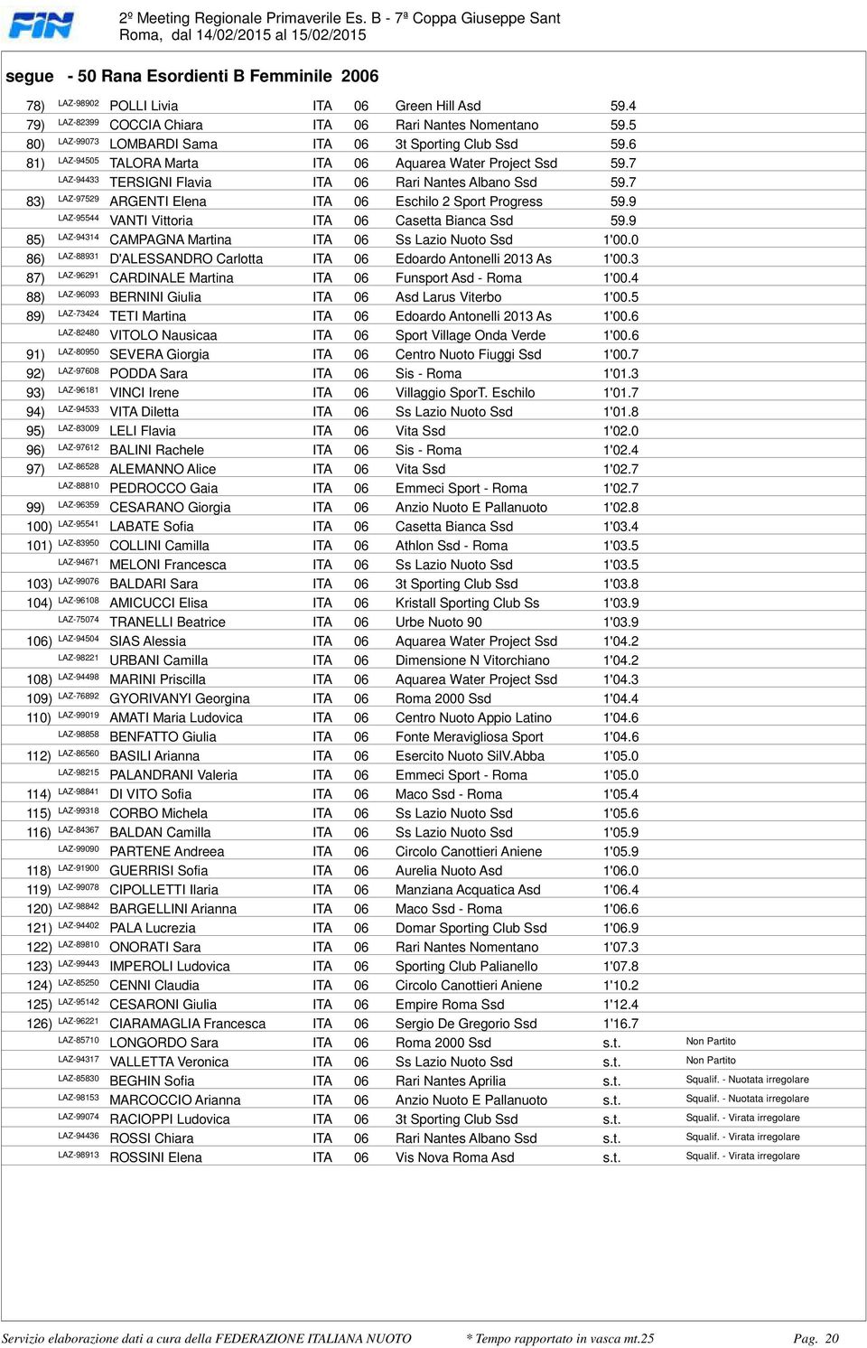 Ssd 597 83) LAZ-97529 ARGENTI Elena ITA 06 Eschilo 2 Sport Progress 599 LAZ-95544 VANTI Vittoria ITA 06 Casetta Bianca Ssd 599 85) LAZ-94314 CAMPAGNA Martina ITA 06 Ss Lazio Nuoto Ssd 1'000 86)