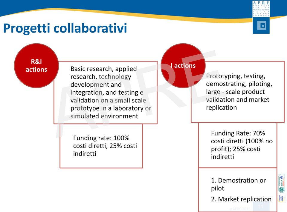 demostrating, piloting, large - scale product validation and market replication Funding rate: 100% costi diretti, 25%