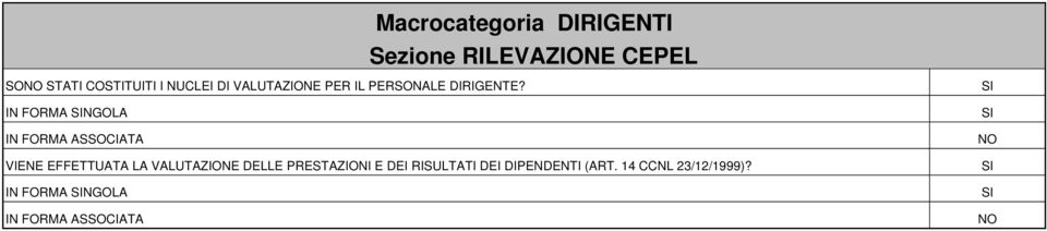 IN FORMA NGOLA IN FORMA ASSOCIATA VIENE EFFETTUATA LA VALUTAZIONE DELLE