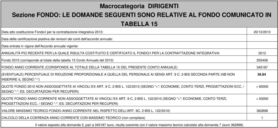 FONDO/I PER LA CONTRATTAZIONE INTEGRATIVA: 2012 Fondo 2010 (corrisponde al totale della tabella 15 Conto Annuale del 2010) 555406 FONDO AN CORRENTE (CORISPONDE AL TOTALE DELLA TABELLA 15 DEL PRESENTE