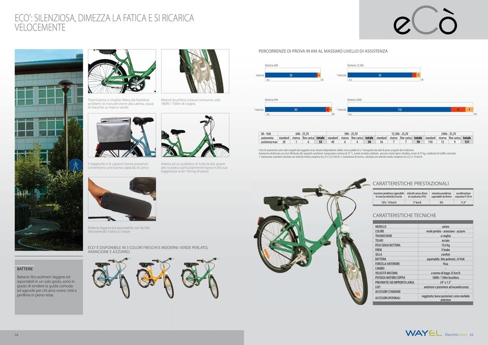 9Ah 40 6 4 50 *velocità Batteria 24Ah 110 12 9 131 Ah - Volt 6Ah - 25,2V 9Ah - 25,2V 12,5Ah - 25,2V 24Ah - 25,2V autonomia standard riserva fine carica totale standard riserva fine carica totale