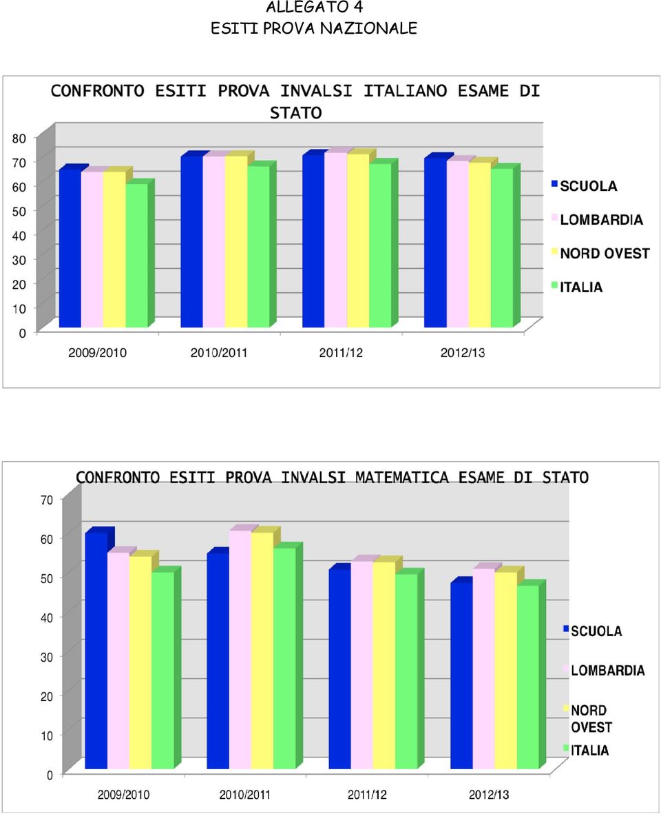 PROVA