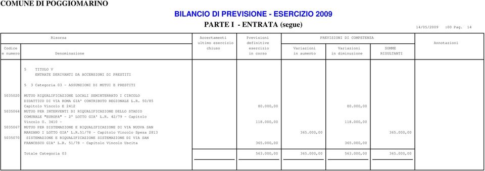 LOCALI SEMINTERRATO I CIRCOLO DIDATTICO DI VIA ROMA GIA' CONTRIBUTO REGIONALE L.R. 50/85 Capitolo Vincolo E 2412 80.000,00 80.