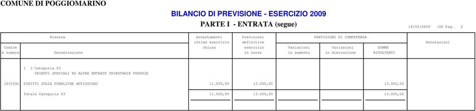 03 TRIBUTI SPECIALI ED ALTRE ENTRATE TRIBUTARIE PROPRIE 1031041 DIRITTI