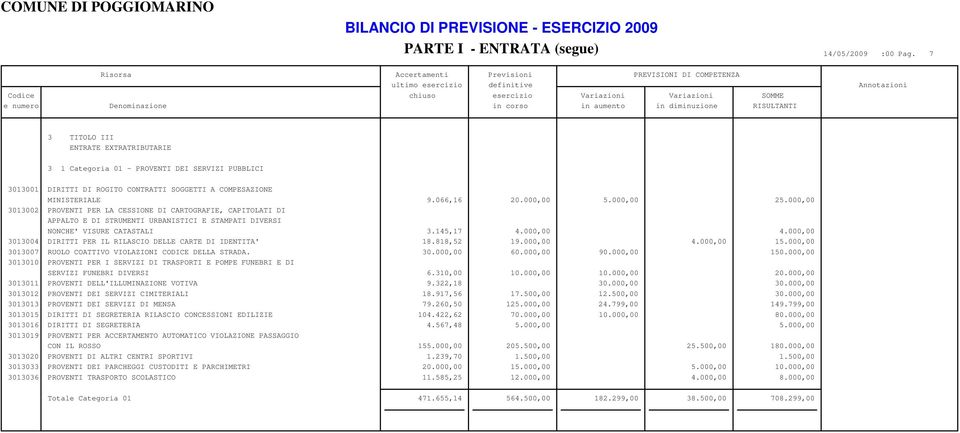 COMPESAZIONE MINISTERIALE 9.066,16 20.000,00 5.000,00 25.