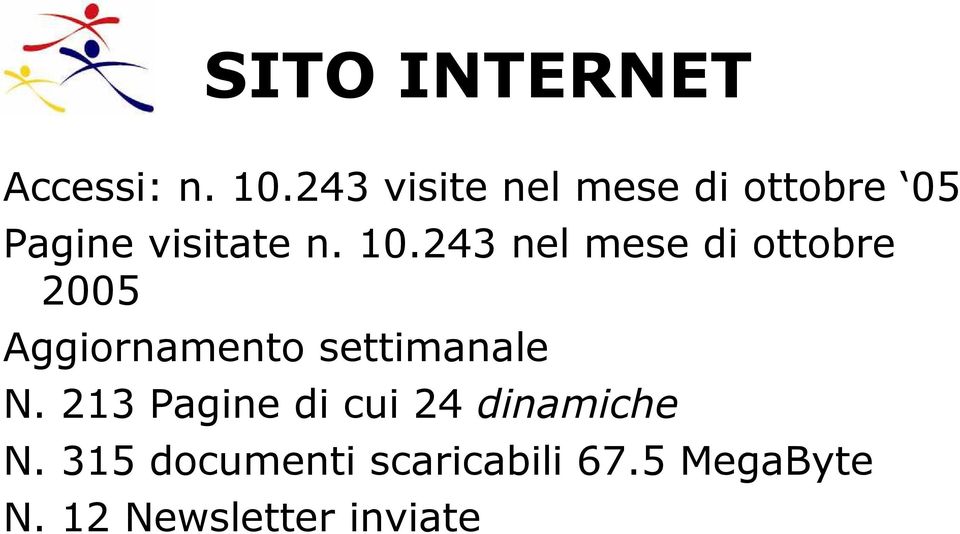 243 nel mese di ottobre 2005 Aggiornamento settimanale N.