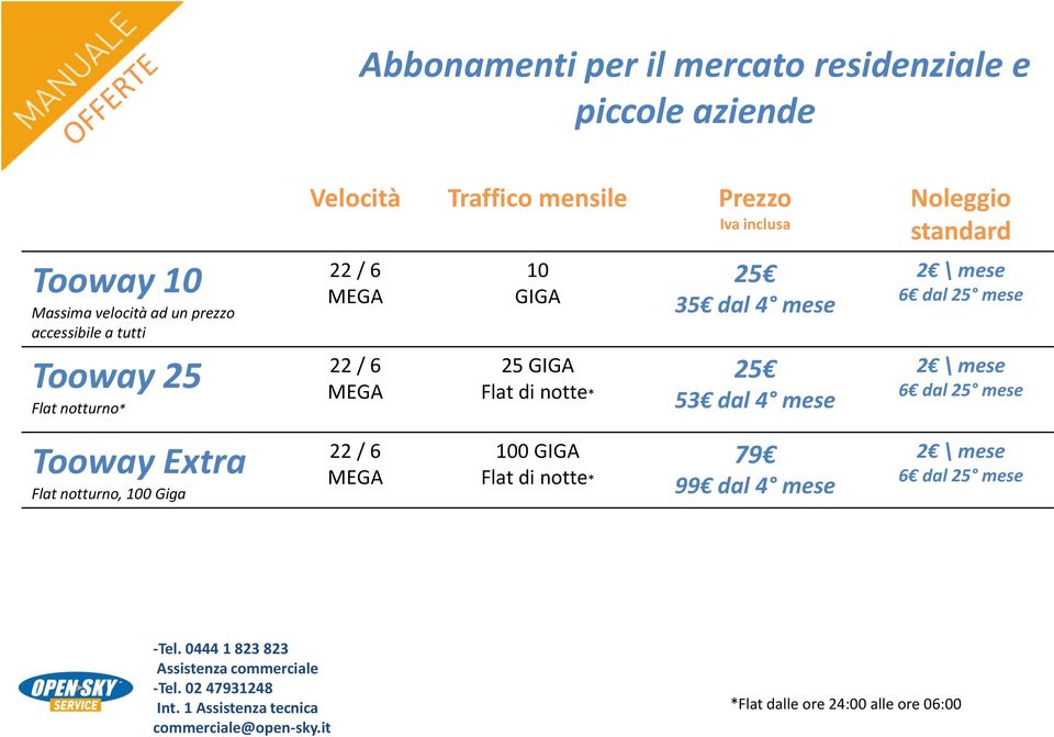 35 dal 4 mese 25 53 dal 4 mese Noleggio standard 2 \ mese 6 dal 25 mese 2 \ mese 6 dal 25 mese Tooway Extra Flat