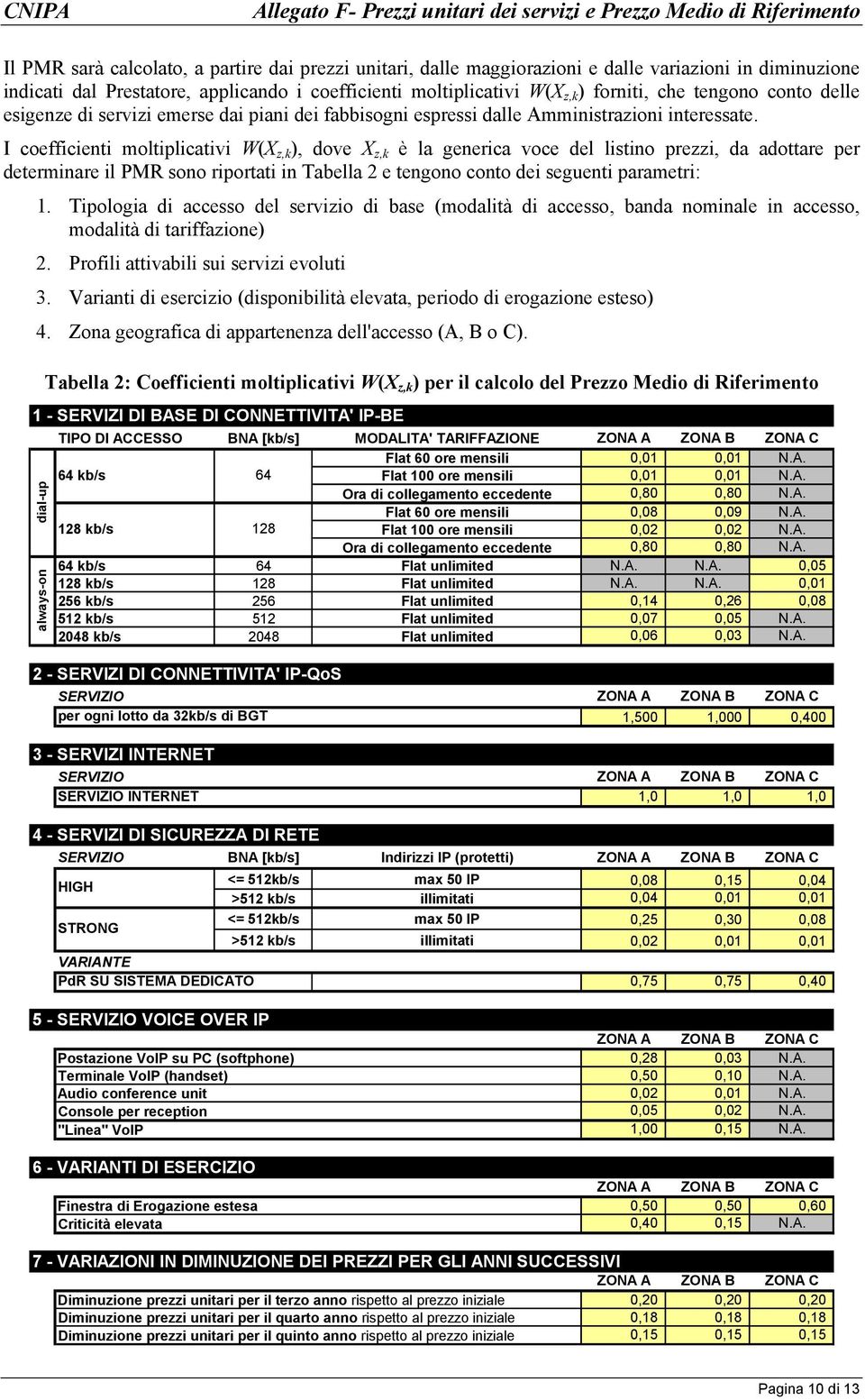 I coefficienti moltiplicativi X dove X è la generica voce del listino prei da adottare per determinare il MR sono riportati in Tabella 2 e tengono conto dei seguenti parametri:.