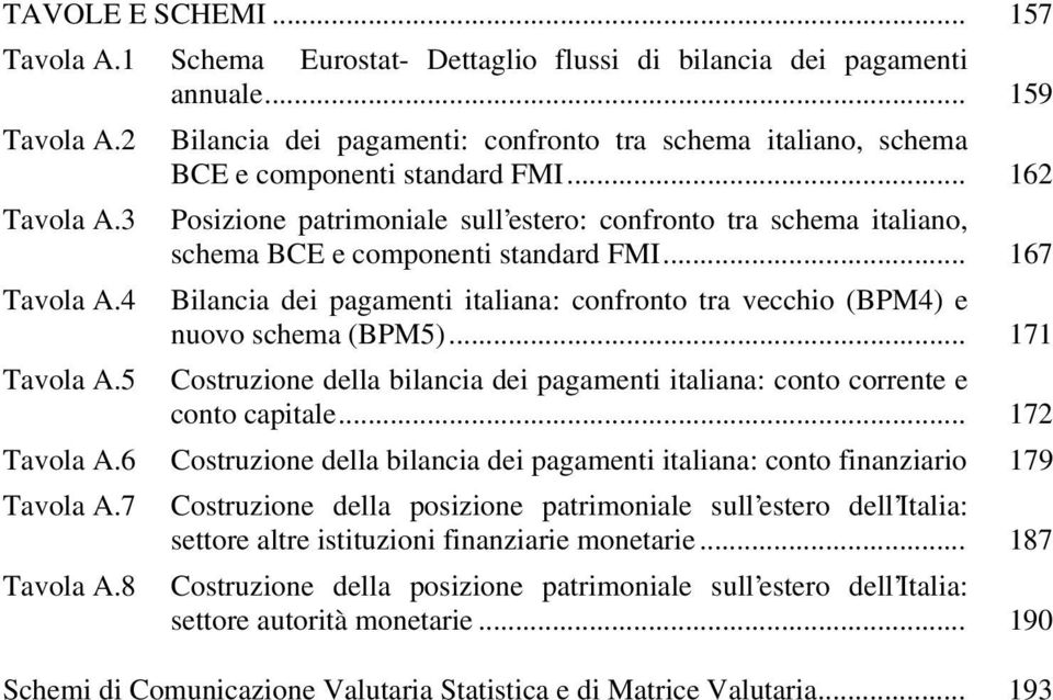 3 Posizione patrimoniale sull estero: confronto tra schema italiano, schema BCE e componenti standard FMI... 167 Tavola A.