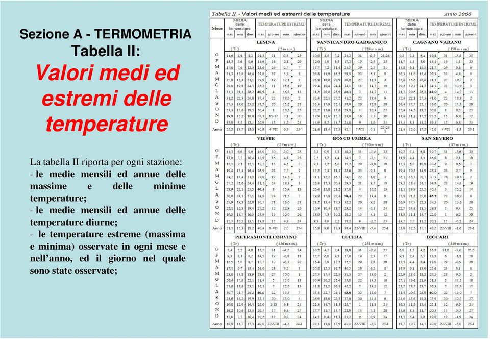 temperature; - le medie mensili ed annue delle temperature diurne; - le temperature estreme