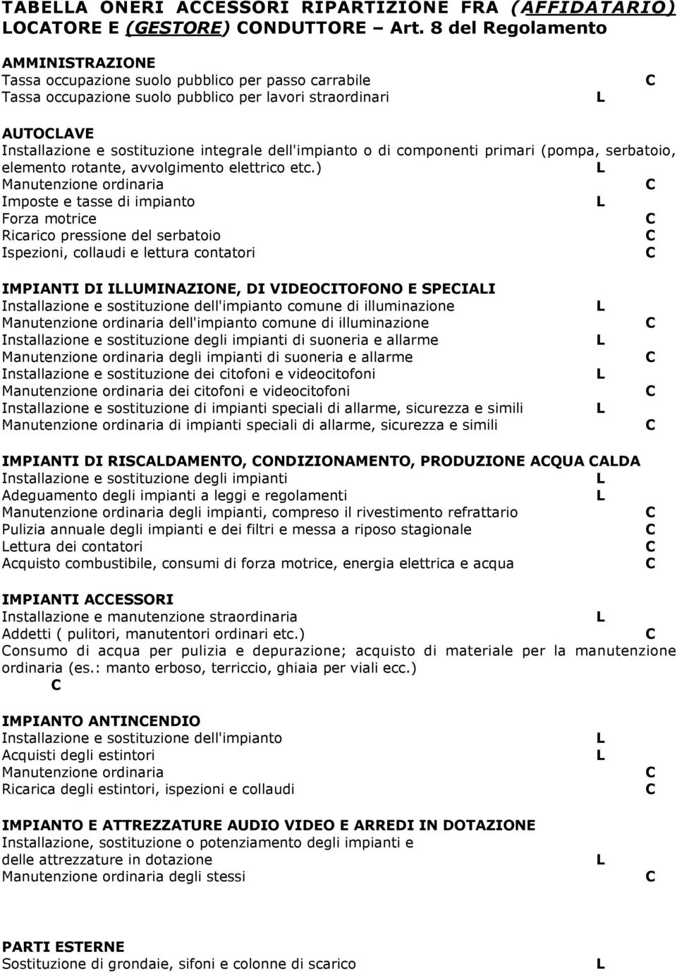 dell'impianto o di componenti primari (pompa, serbatoio, elemento rotante, avvolgimento elettrico etc.