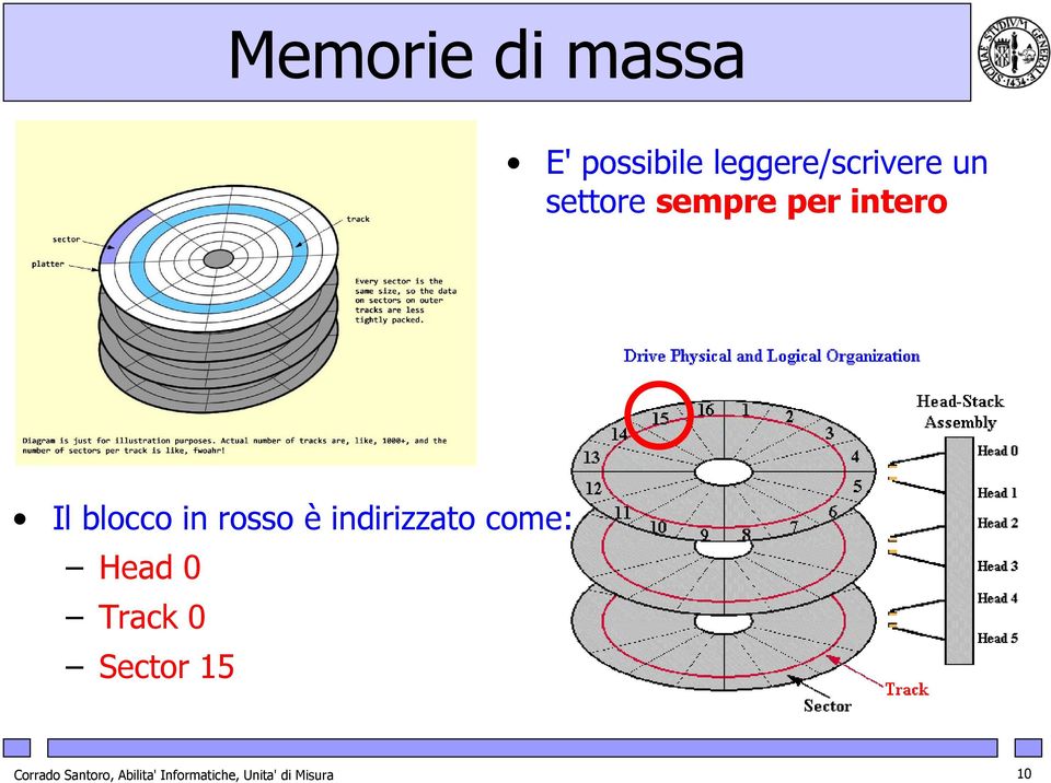 indirizzato come: Head 0 Track 0 Sector 15