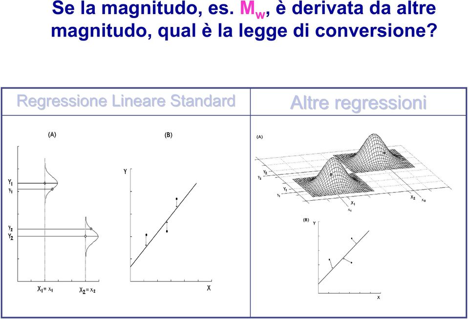 magnitudo, qual è la legge di