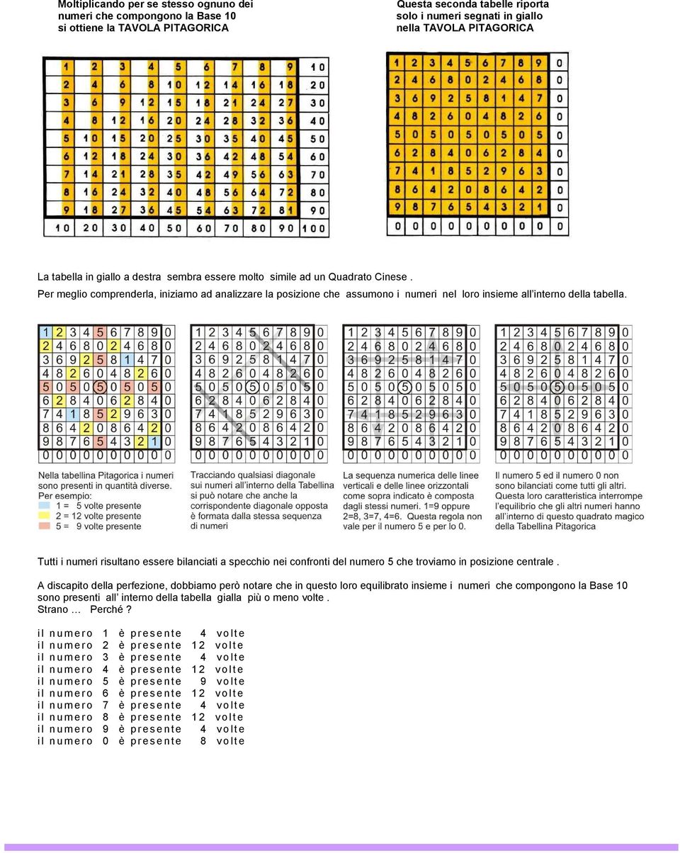 Per meglio comprenderla, iniziamo ad analizzare la posizione che assumono i numeri nel loro insieme all interno della tabella.