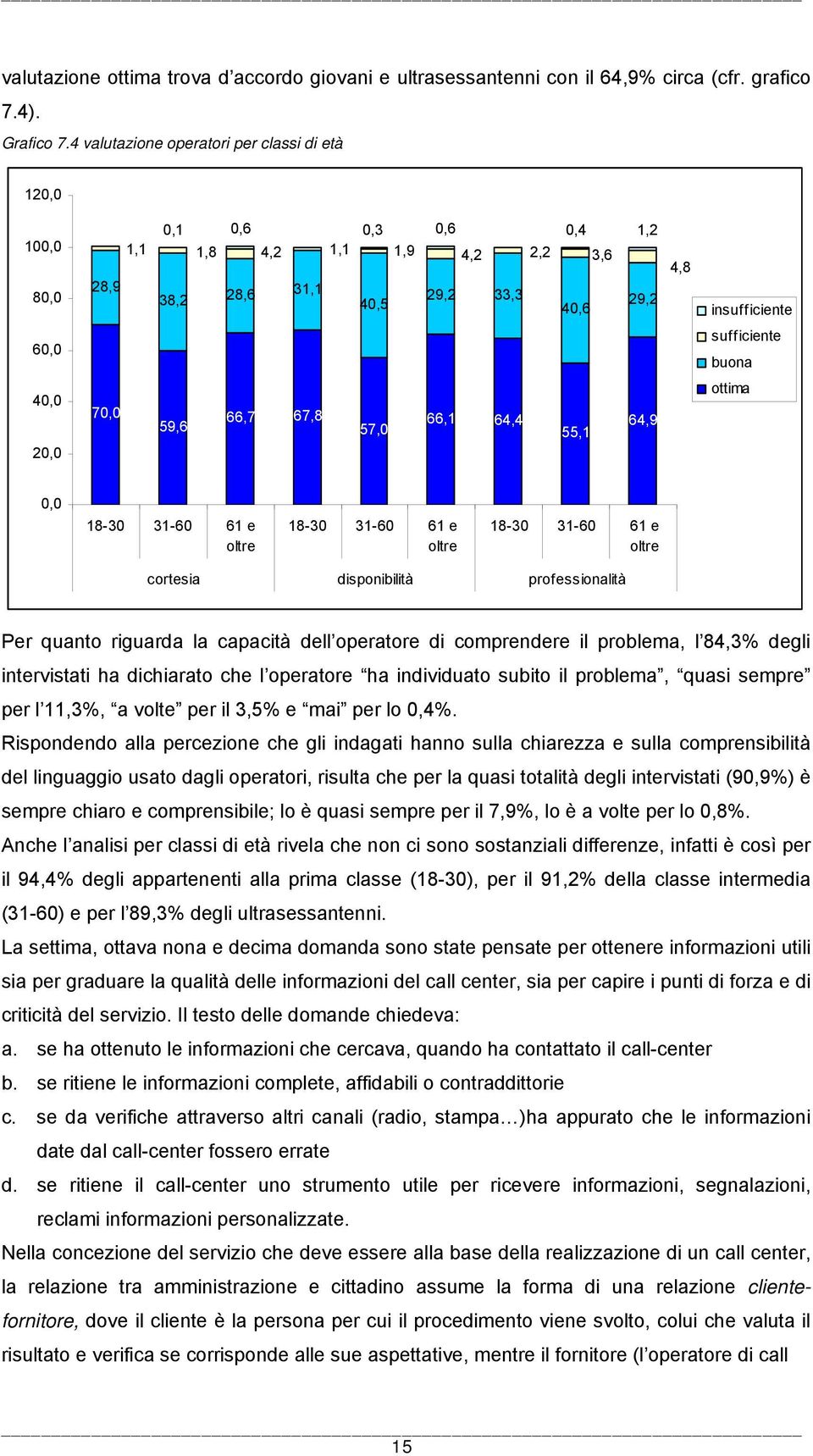 buona 40,0 20,0 70,0 59,6 66,7 67,8 57,0 66,1 64,4 55,1 64,9 ottima 0,0 18-30 31-60 61 e oltre 18-30 31-60 61 e oltre 18-30 31-60 61 e oltre cortesia disponibilità professionalità Per quanto riguarda