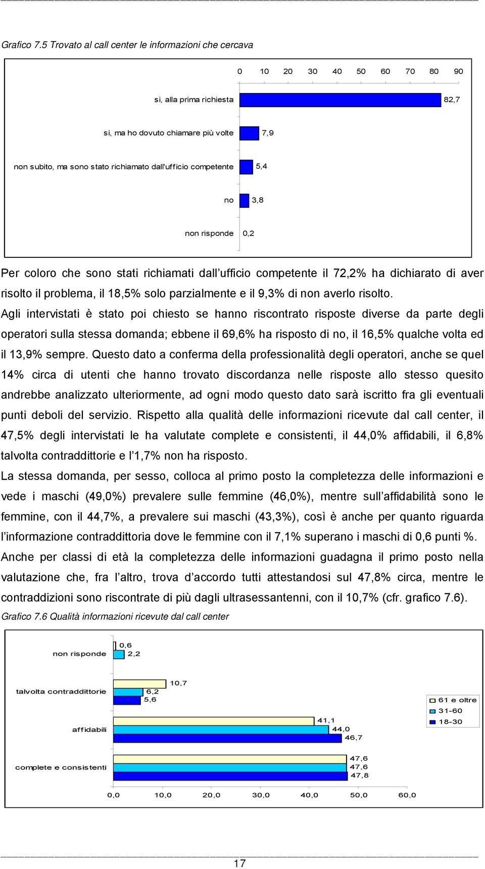 dall'ufficio competente 5,4 no 3,8 non risponde 0,2 Per coloro che sono stati richiamati dall ufficio competente il 72,2% ha dichiarato di aver risolto il problema, il 18,5% solo parzialmente e il