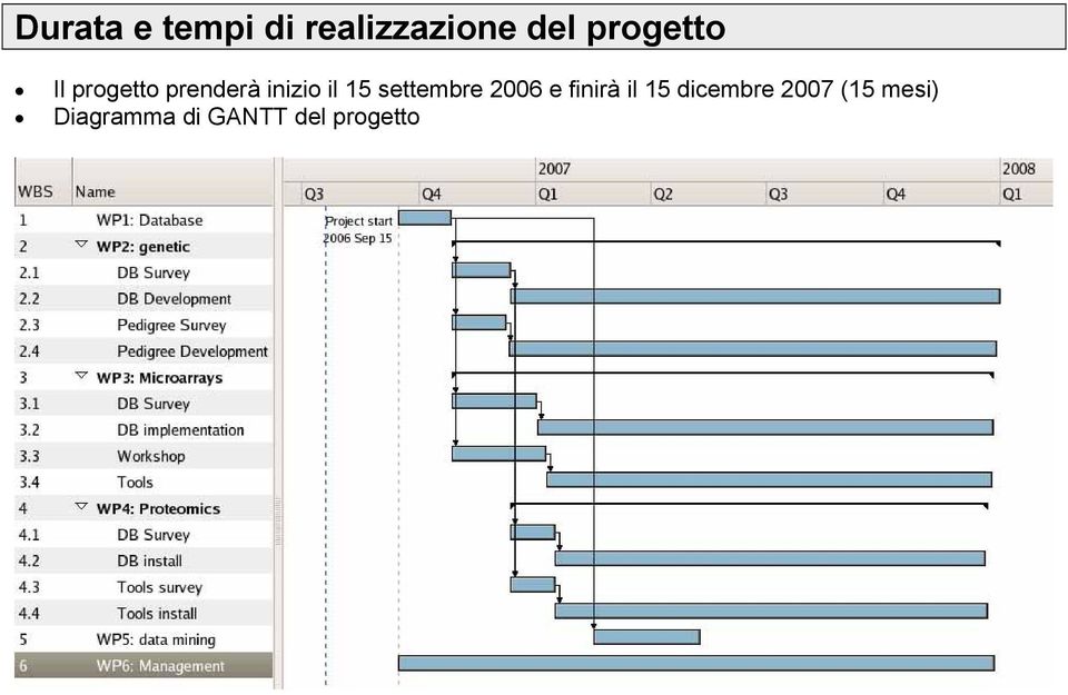 settembre 2006 e finirà il 15 dicembre