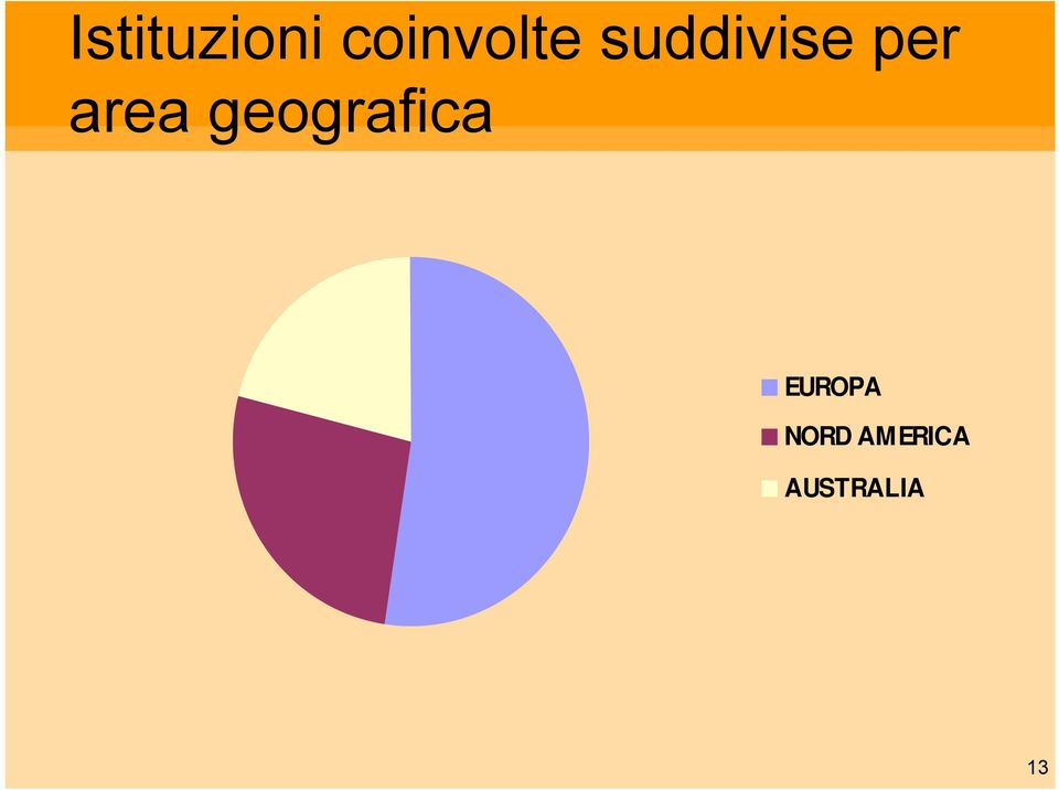 per area geografica