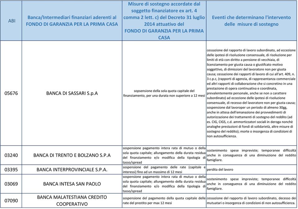 di risoluzione per limiti di età con diritto a pensione di vecchiaia, di licenziamento per giusta causa o giustifcato motivo soggettivo, di dimissioni del lavoratore non per giusta causa; cessazione