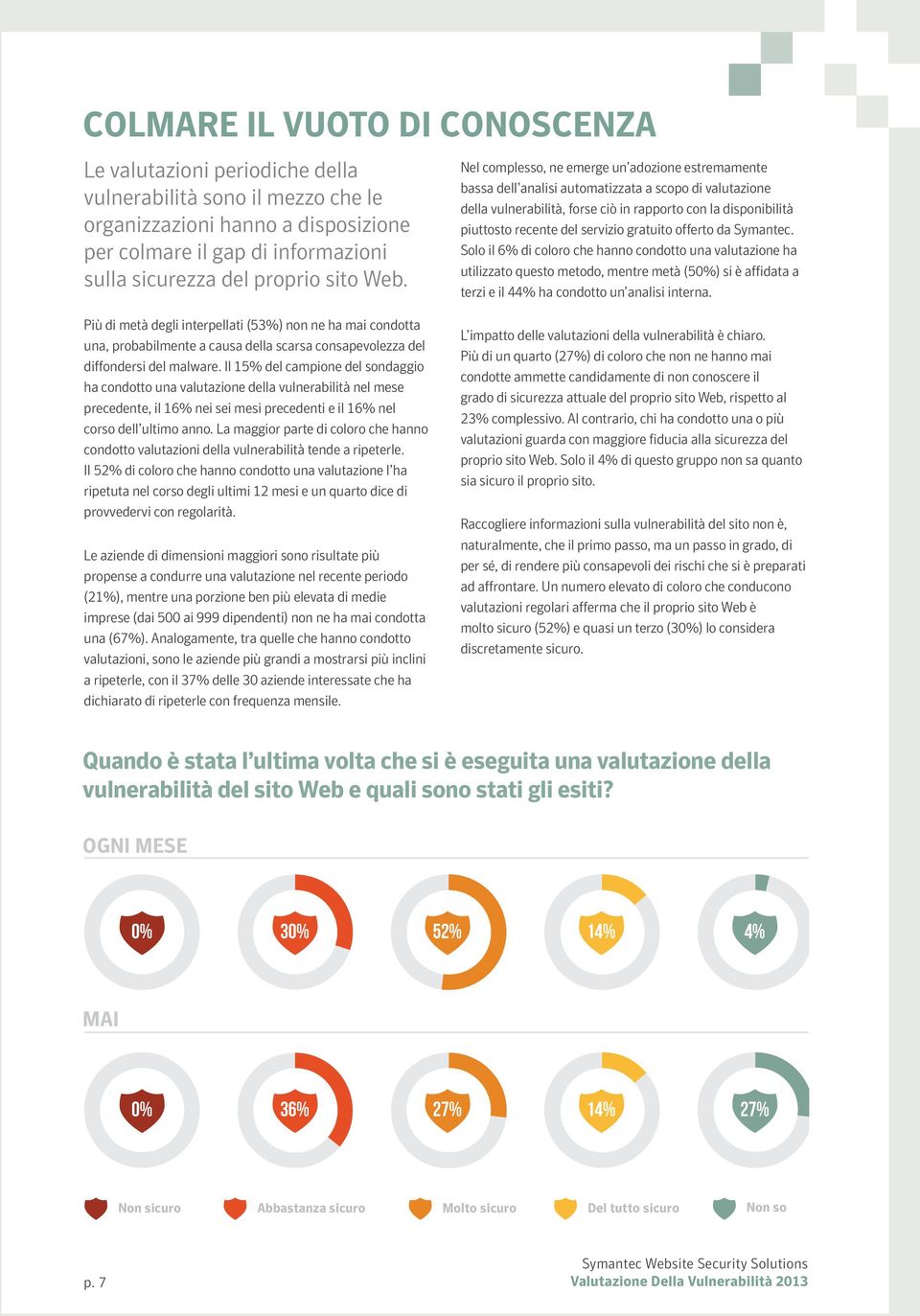 Nel complesso, ne emerge un adozione estremamente bassa dell analisi automatizzata a scopo di valutazione della vulnerabilità, forse ciò in rapporto con la disponibilità piuttosto recente del