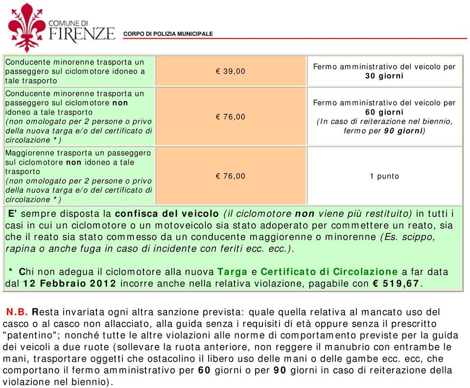 nuova targa e/o del certificato di circolazione *) 39,00 76,00 Fermo amministrativo del veicolo per 30 giorni Fermo amministrativo del veicolo per 60 giorni (In caso di reiterazione nel biennio,