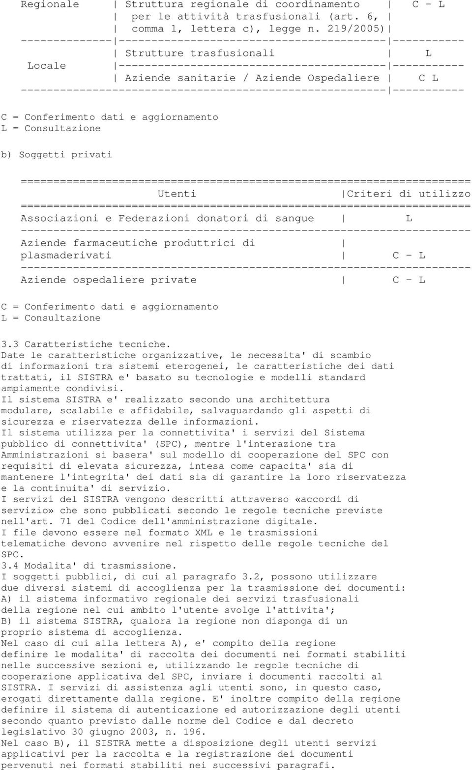 Ospedaliere C L -------------------------------------------------------- ----------- C = Conferimento dati e aggiornamento L = Consultazione b) Soggetti privati