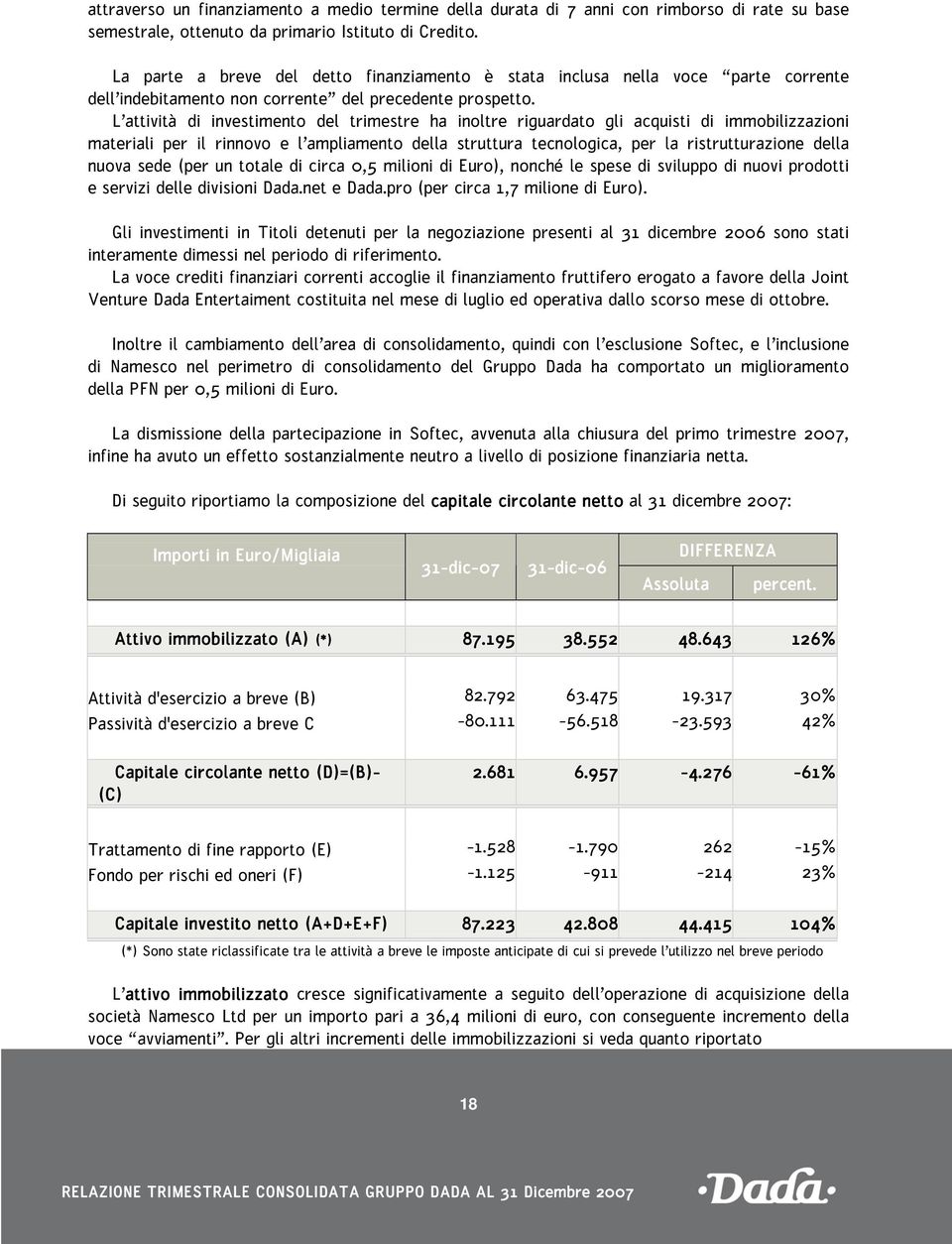 L attività di investimento del trimestre ha inoltre riguardato gli acquisti di immobilizzazioni materiali per il rinnovo e l ampliamento della struttura tecnologica, per la ristrutturazione della