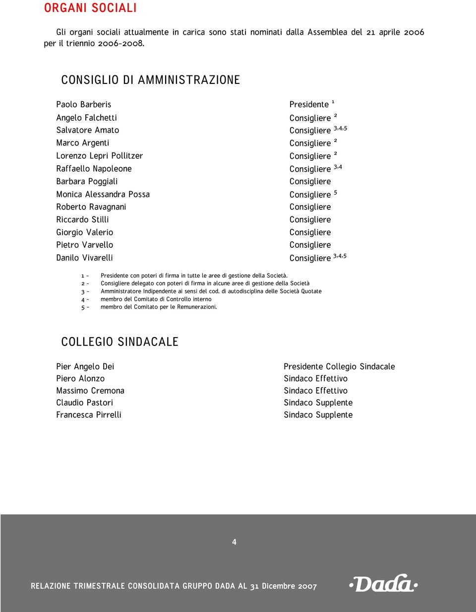 Napoleone Consigliere 3,4 Barbara Poggiali Consigliere Monica Alessandra Possa Consigliere 5 Roberto Ravagnani Consigliere Riccardo Stilli Consigliere Giorgio Valerio Consigliere Pietro Varvello