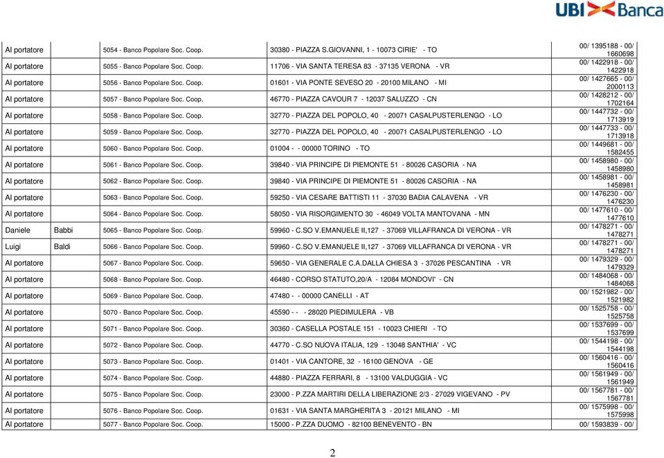 46770 - PIAZZA CAVOUR 7-12037 SALUZZO - CN 00/ 1428212-00/ 1702164 Al portatore 5058 - Banco Popolare Soc. Coop.