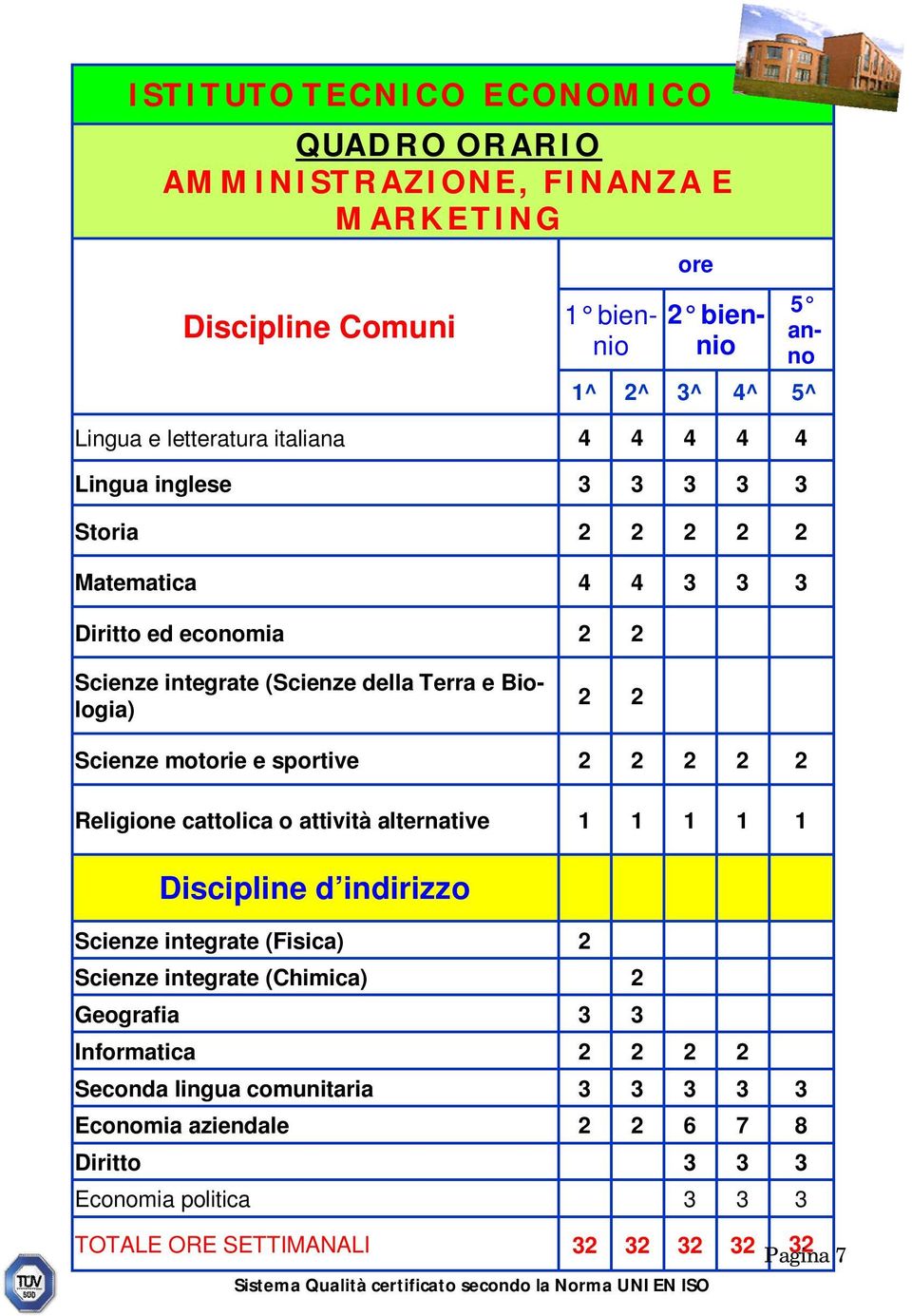 sportive 2 2 2 2 2 Religione cattolica o attività alternative 1 1 1 1 1 Discipline d indirizzo Scienze integrate (Fisica) 2 Scienze integrate (Chimica) 2 Geografia 3 3