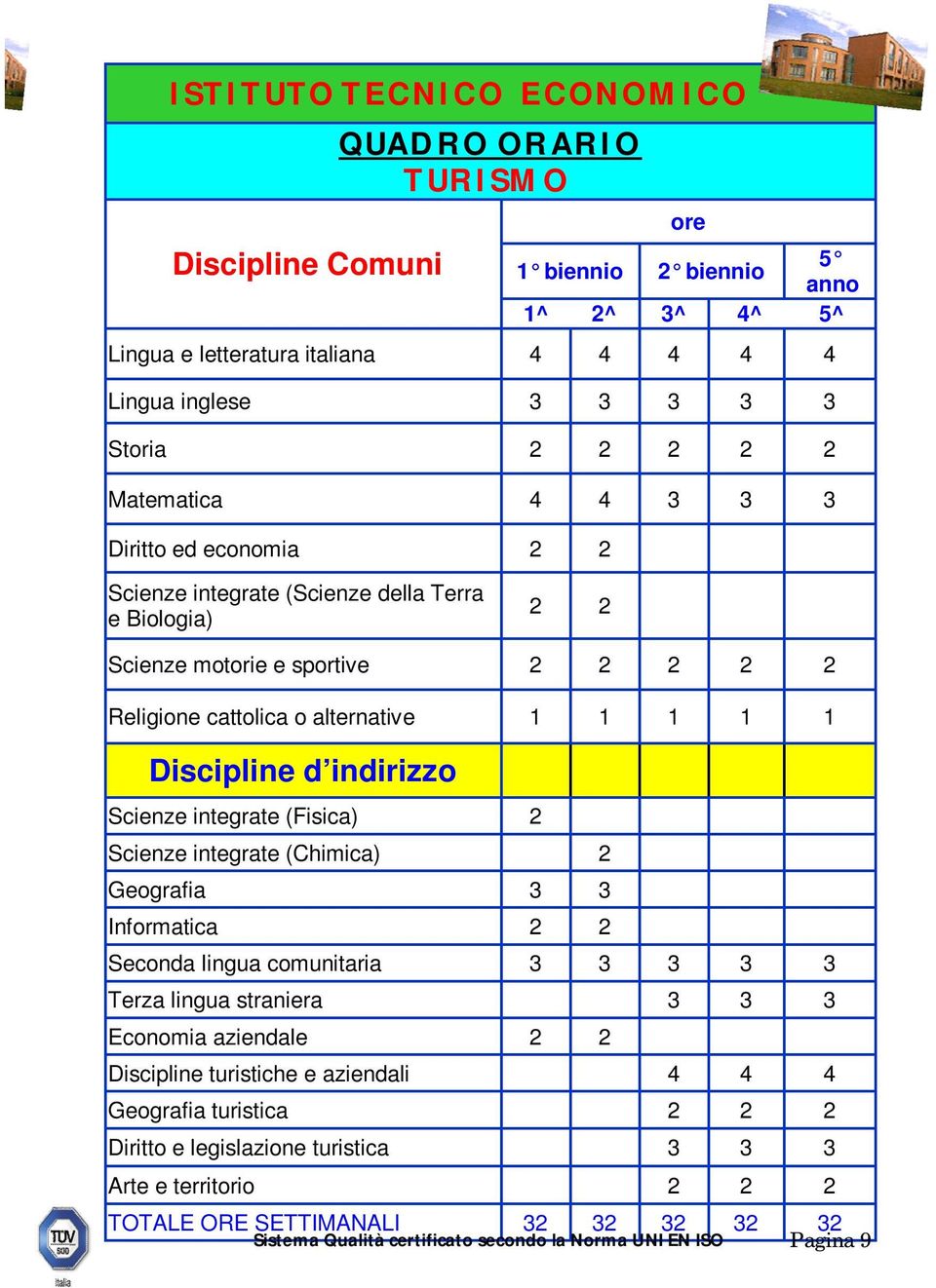 Discipline d indirizzo Scienze integrate (Fisica) 2 Scienze integrate (Chimica) 2 Geografia 3 3 Informatica 2 2 Seconda lingua comunitaria 3 3 3 3 3 Terza lingua straniera 3 3 3 Economia