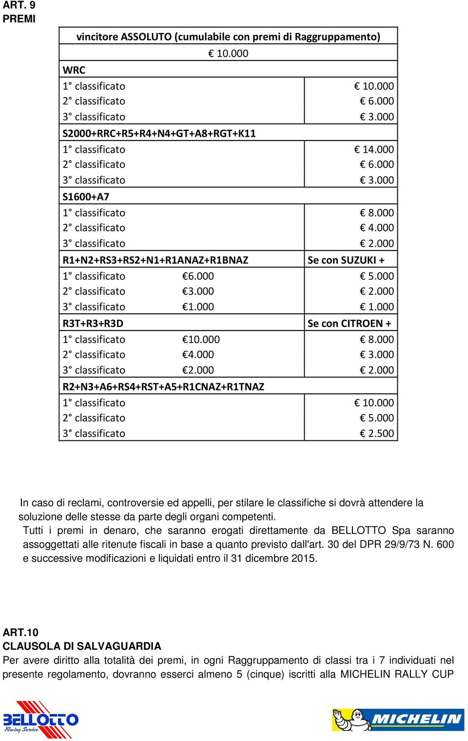 000 2 classificato 3.000 2.000 3 classificato 1.000 1.000 R3T+R3+R3D Se con CITROEN + 1 classificato 10.000 8.000 2 classificato 4.000 3.000 3 classificato 2.000 2.000 R2+N3+A6+RS4+RST+A5+R1CNAZ+R1TNAZ 1 classificato 10.