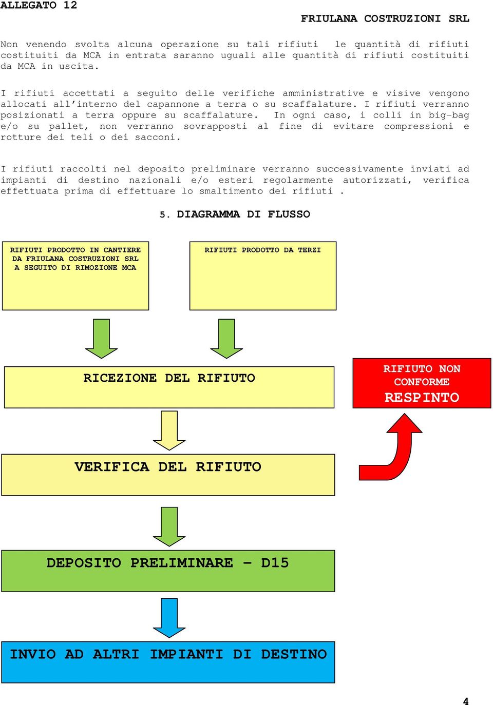 I rifiuti verranno posizionati a terra oppure su scaffalature.