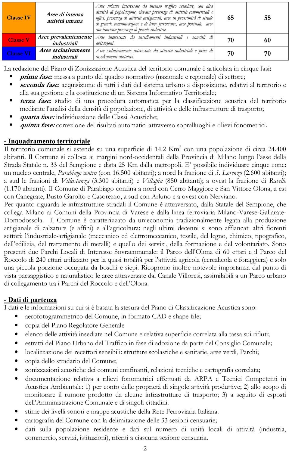 Aree interessate da insediamenti industriali e scarsità di 2 65 55 Aree prevalentemente industriali abitazioni.