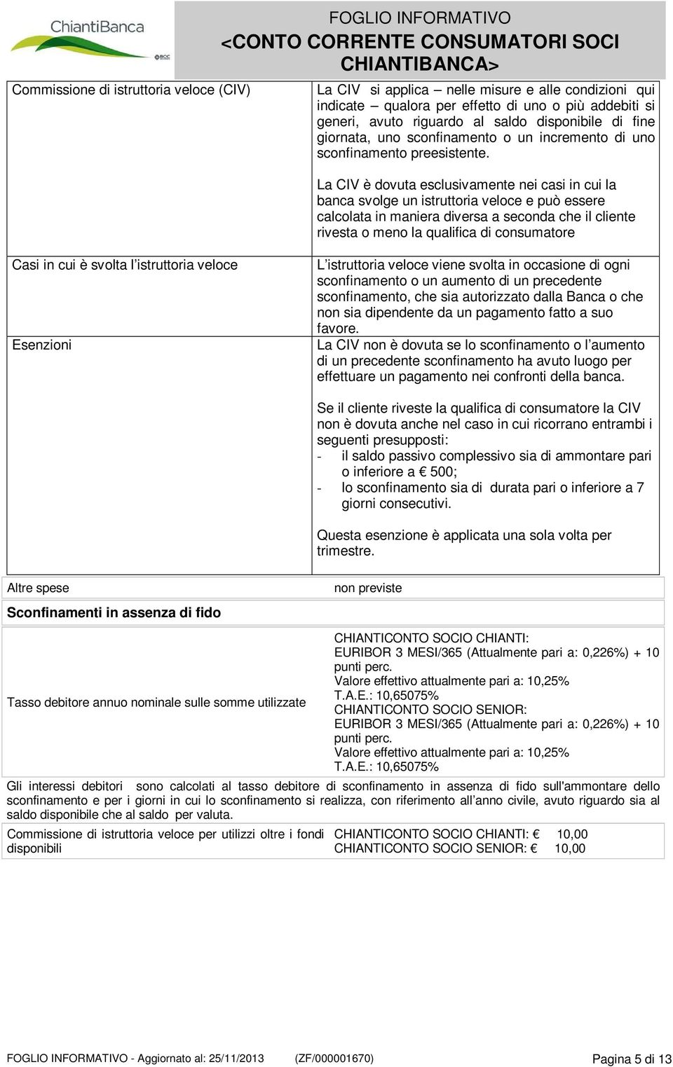 La CIV è dovuta esclusivamente nei casi in cui la banca svolge un istruttoria veloce e può essere calcolata in maniera diversa a seconda che il cliente rivesta o meno la qualifica di consumatore Casi