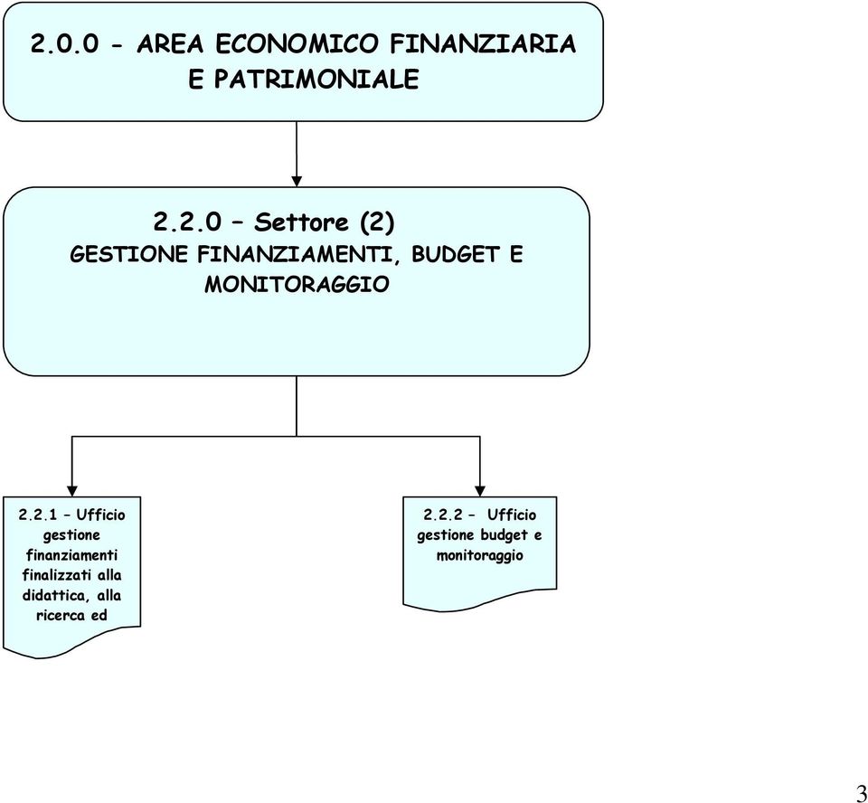 2.1 Ufficio gestione finanziamenti finalizzati alla