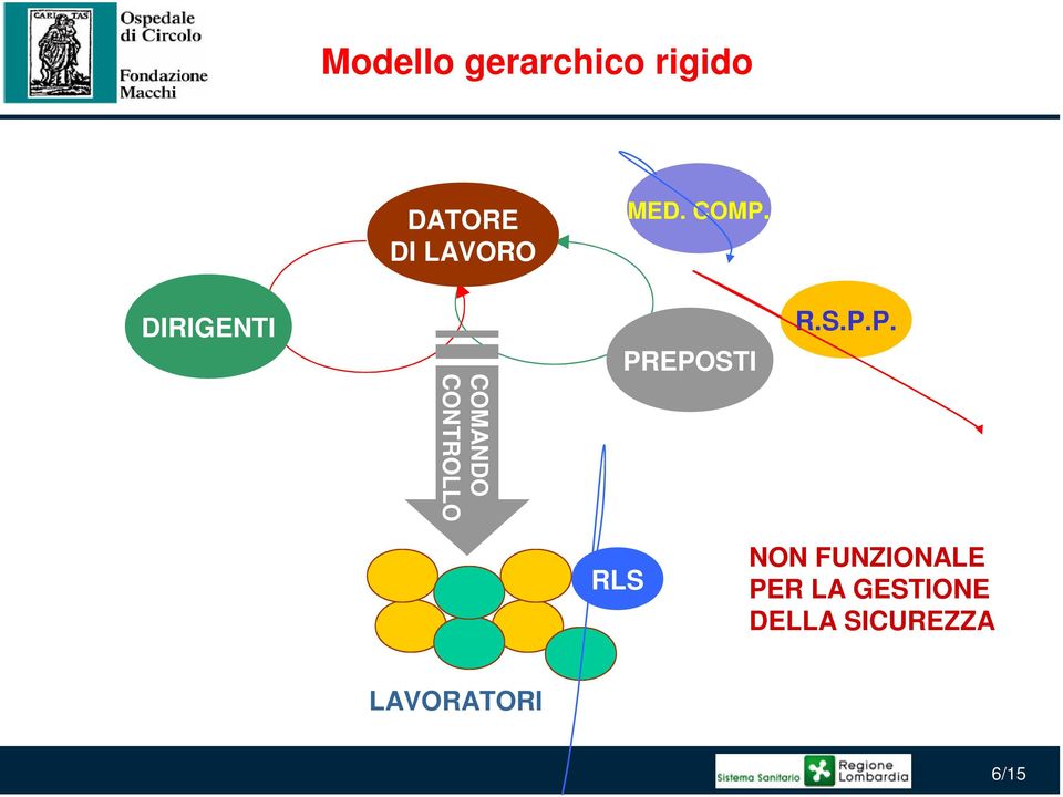 DIRIGENTI PR