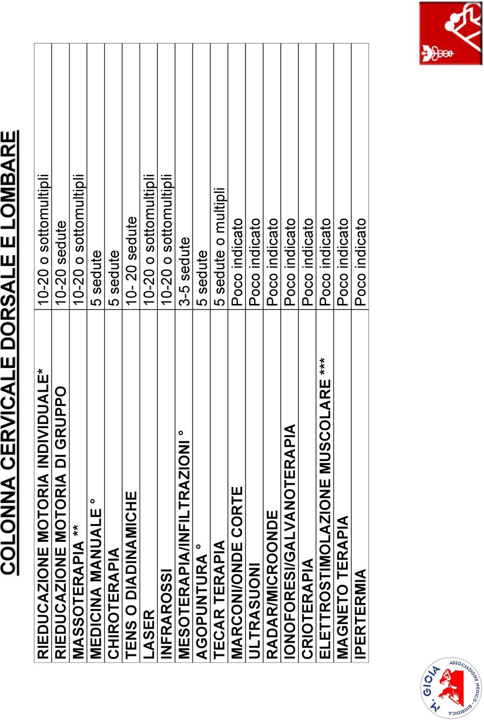 MESOTERAPIA/INFILTRAZIONI 3-5 sedute AGOPUNTURA 5 sedute TECAR TERAPIA 5 sedute o multipli MARCONI/ONDE CORTE Poco indicato ULTRASUONI Poco indicato RADAR/MICROONDE