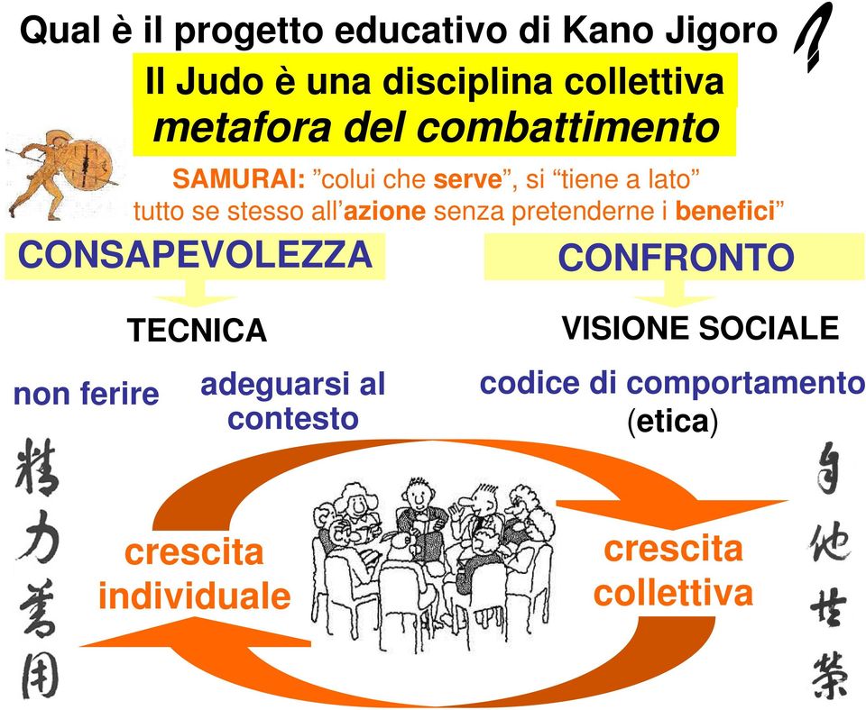 senza pretenderne i benefici CONSAPEVOLEZZA CONFRONTO non ferire TECNICA adeguarsi al