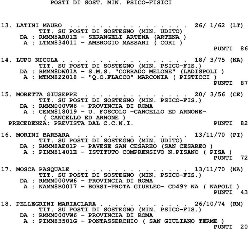 O.FLACCO" MARCONIA ( PISTICCI ) PUNTI 87 15. MORETTA GIUSEPPE.............. 20/ 3/56 (CE) A : CEMM818019 - U. FOSCOLO -CANCELLO ED ARNONE- ( CANCELLO ED ARNONE ) PRECEDENZA: PREVISTA DAL C.C.N.I. PUNTI 82 16.