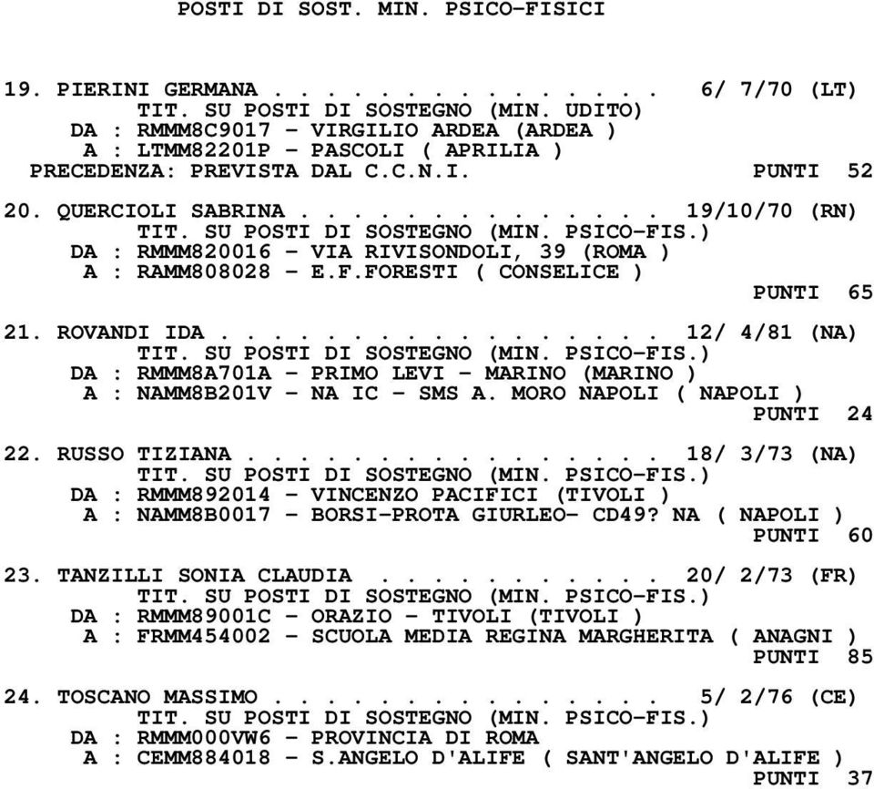 ............. 19/10/70 (RN) DA : RMMM820016 - VIA RIVISONDOLI, 39 (ROMA ) A : RAMM808028 - E.F.FORESTI ( CONSELICE ) PUNTI 65 21. ROVANDI IDA.