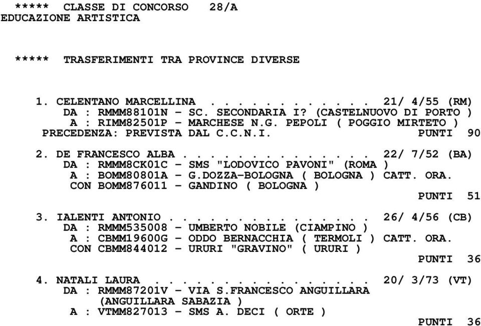 DOZZA-BOLOGNA ( BOLOGNA ) CATT. ORA. CON BOMM876011 - GANDINO ( BOLOGNA ) PUNTI 51 3. IALENTI ANTONIO.