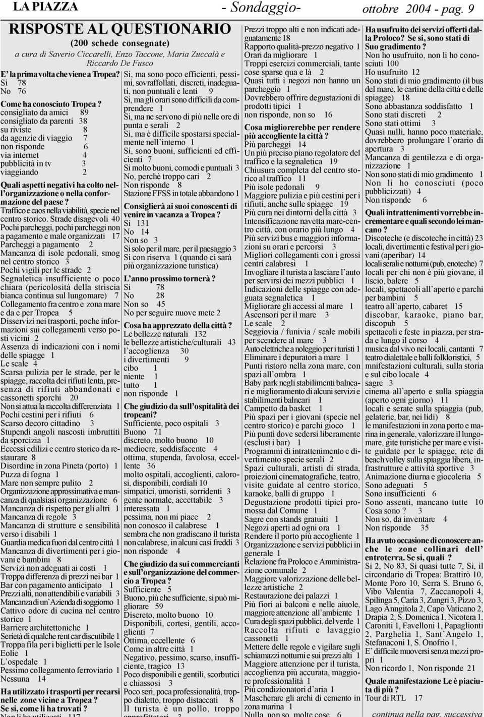 consigliato da amici 89 consigliato da parenti 38 su riviste 8 da agenzie di viaggio 7 non risponde 6 via internet 4 pubblicità in tv 3 viaggiando 2 Quali aspetti negativi ha colto nell