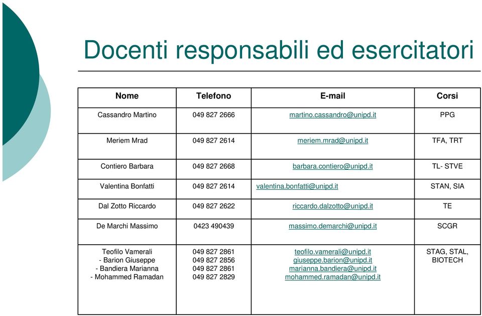 it STAN, SIA Dal Zotto Riccardo 049 827 2622 riccardo.dalzotto@unipd.it TE De Marchi Massimo 0423 490439 massimo.demarchi@unipd.