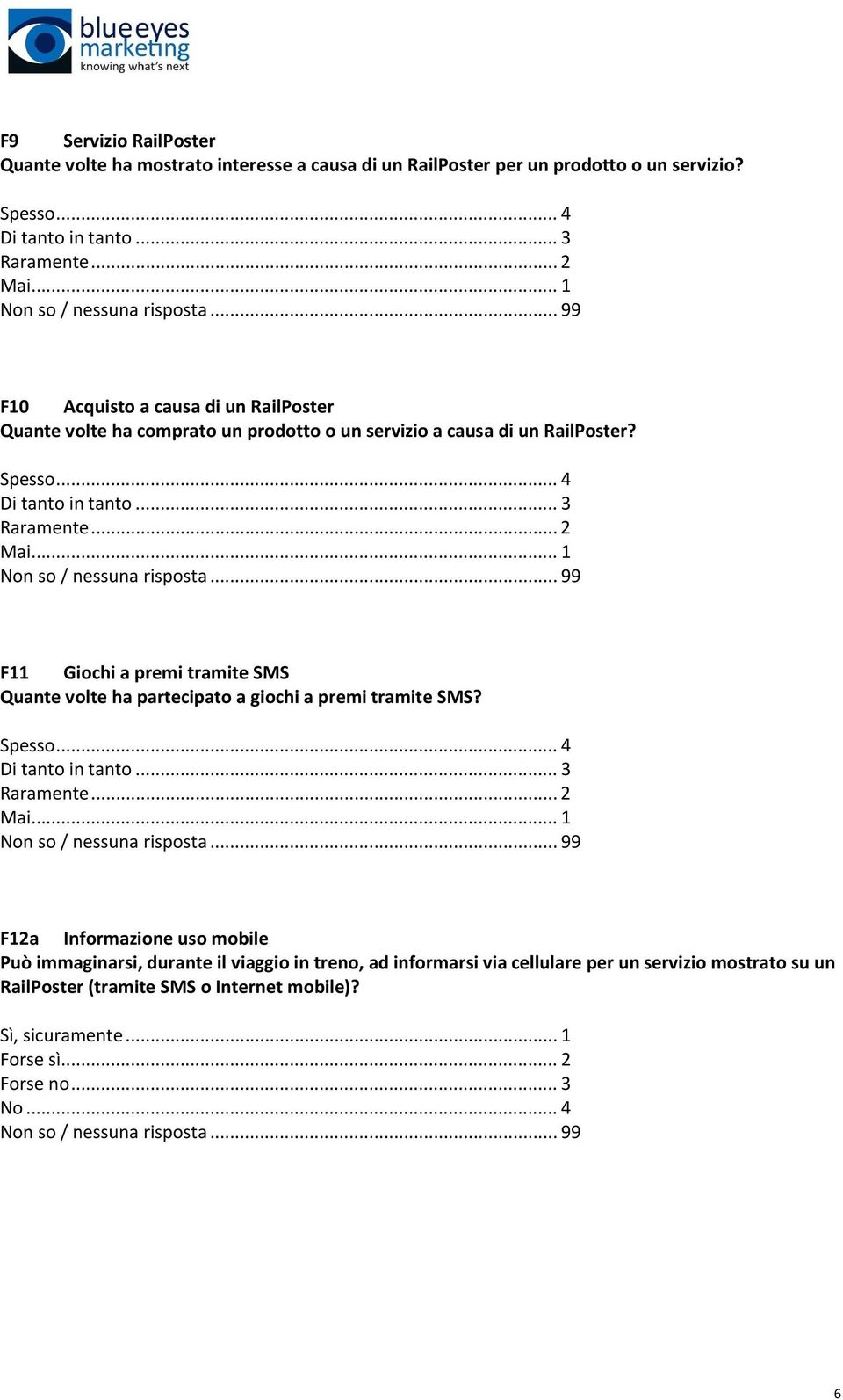 .. 1 F11 Giochi a premi tramite SMS Quante volte ha partecipato a giochi a premi tramite SMS? Spesso... 4 Di tanto in tanto... 3 Raramente... 2 Mai.